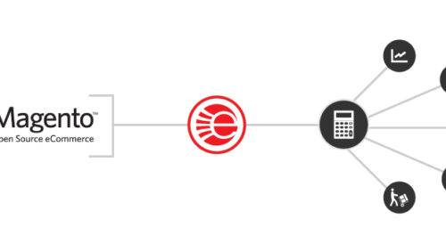 Why Magento is best for ecommerce website