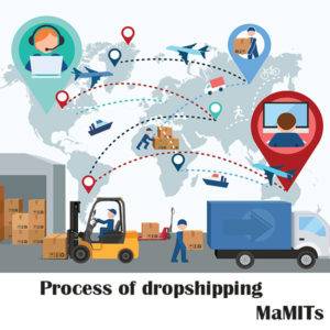 How to earn money with drop shipping business