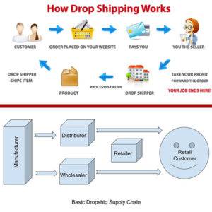 How to earn money with drop shipping business