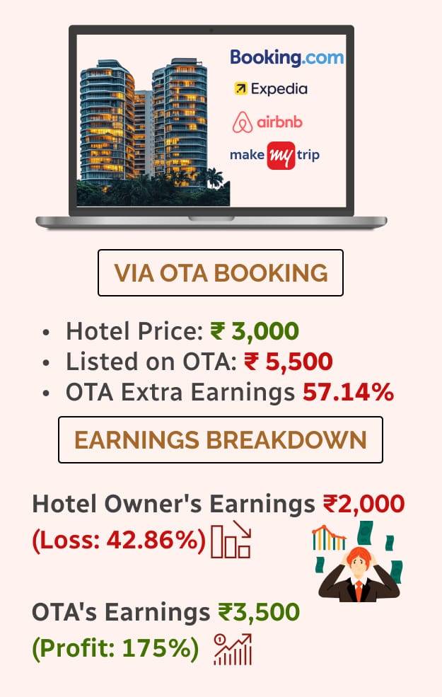 Hotel Website Design | Best Hotel Website Designing MaMITs - Hire Hotel Website Designer