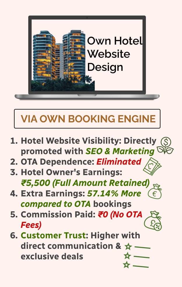 Hotel Website Design | Best Hotel Website Designing MaMITs - Hire Hotel Website Designer