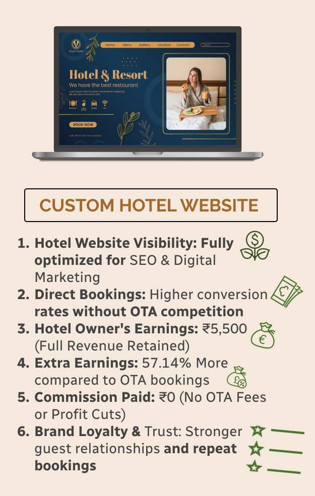 Hotel Website Design | Best Hotel Website Designing MaMITs - Hire Hotel Website Designer