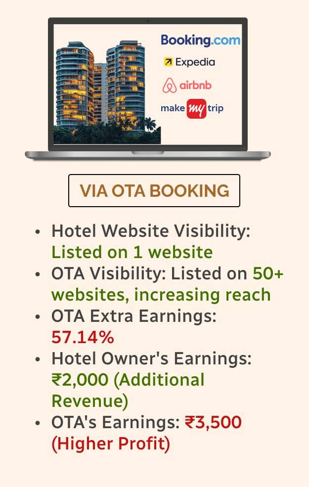 Hotel Website Design | Best Hotel Website Designing MaMITs - Hire Hotel Website Designer