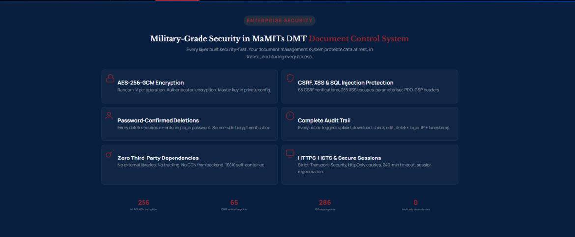 Document Management System: Complete 2026 Guide Most Secure DMS