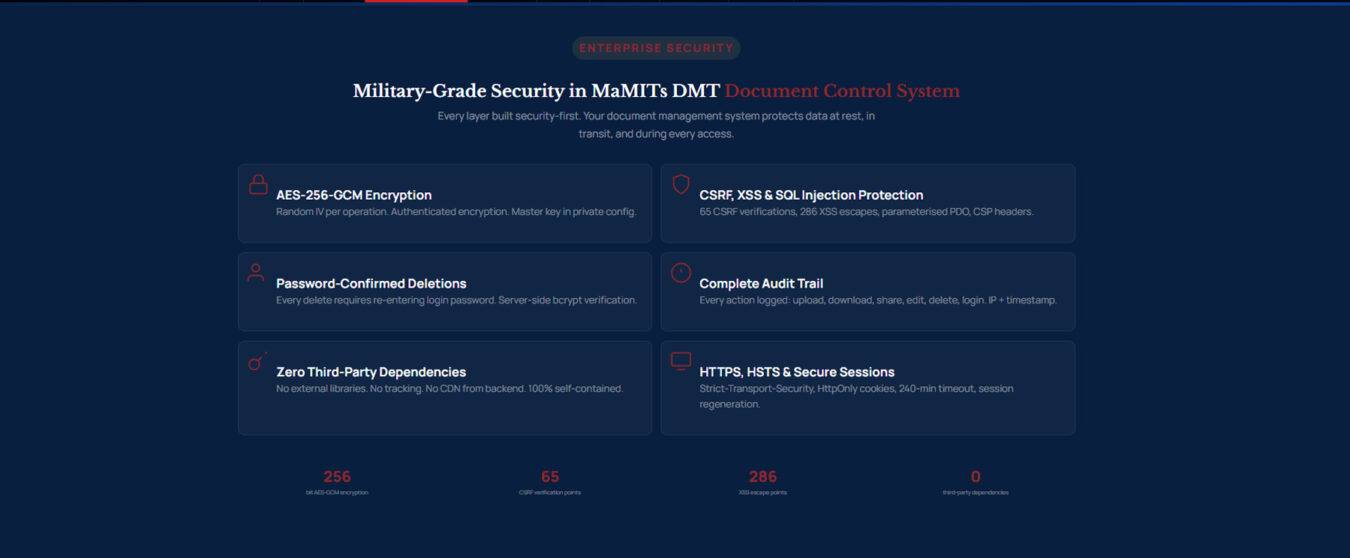 Document Management System 2026 Best And Most Secure DMS