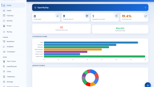 Best Lead Management Software -Mamits Lms -Dashboard Crm Software