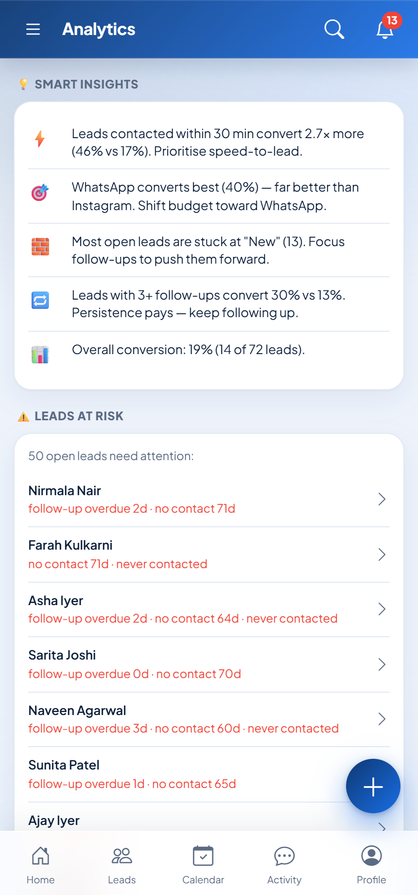 Mobile analytics screen in MaMITs LMS showing conversion charts and AI insights on a smartphone