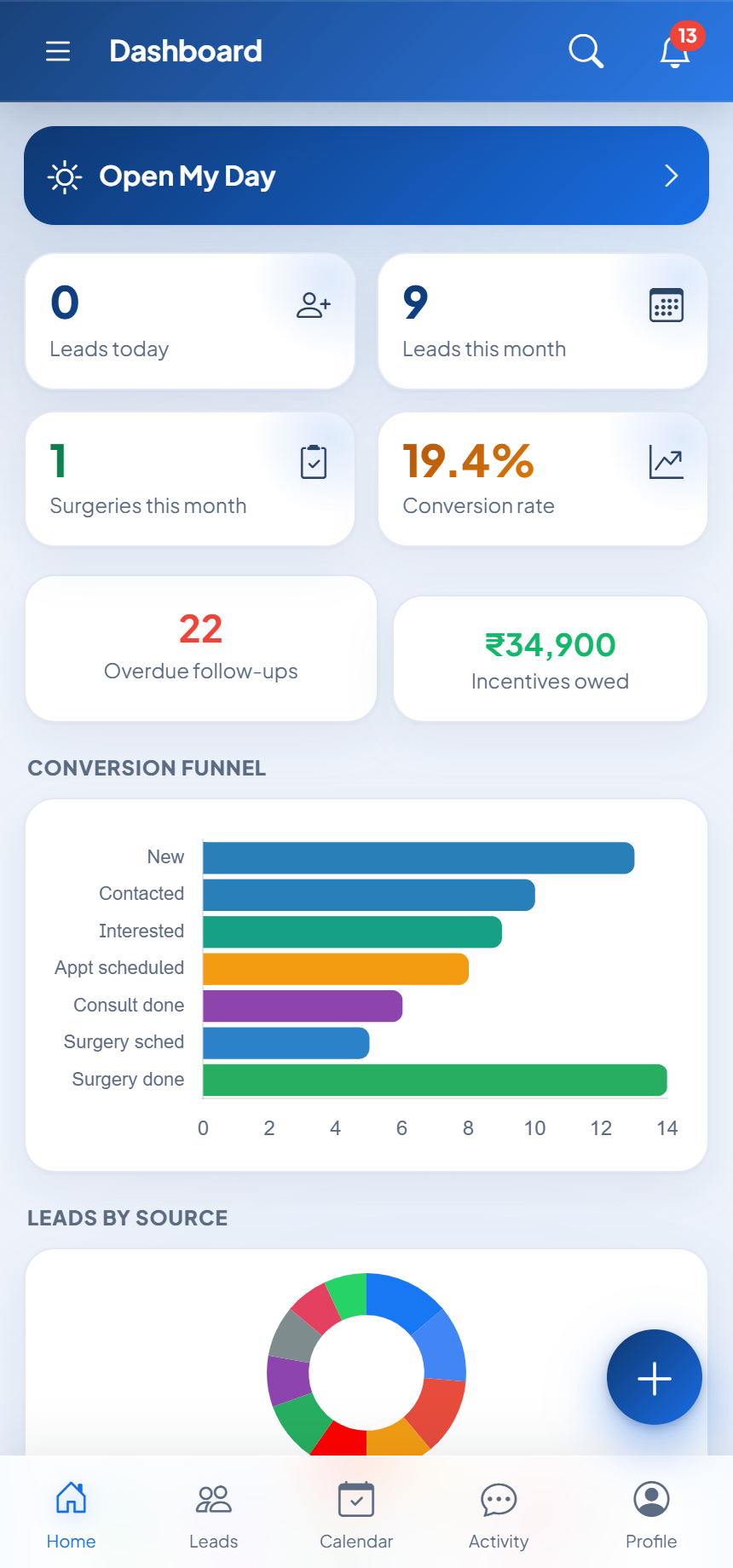 MaMITs LMS mobile app dashboard showing today's leads, follow-ups and revenue summary for a sales rep in India