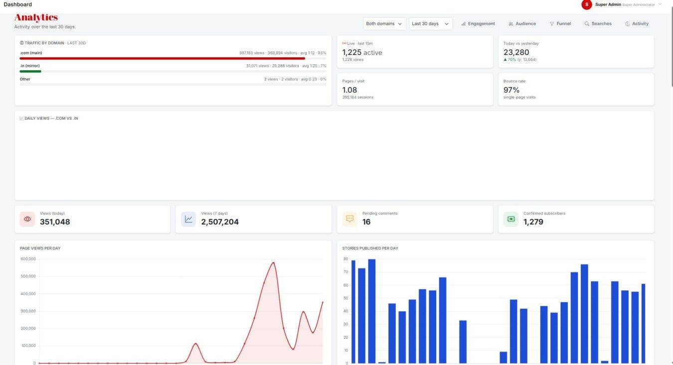 Analytics Dashboard Software Company In Bhopal
