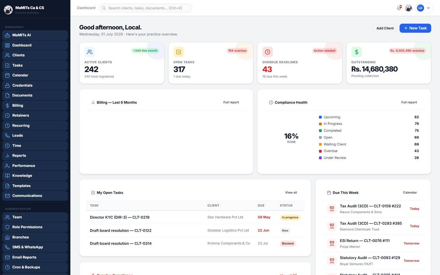 MaMITs CA and CS practice management software dashboard showing client compliance deadlines and collections for a chartered accountant firm in India