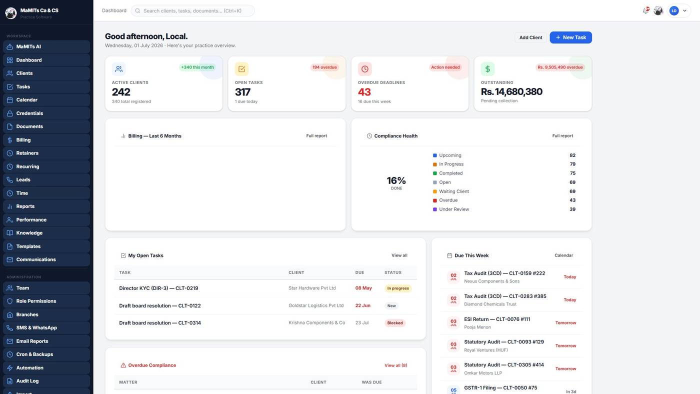 MaMITs CA and CS software dashboard screenshot showing active clients, open deadlines, billing and compliance health