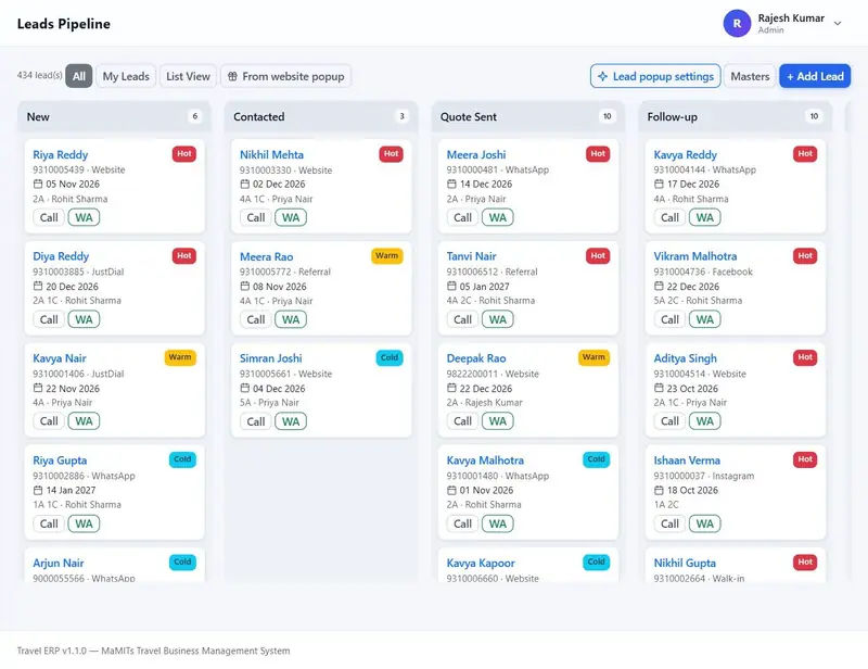 Travel CRM Kanban pipeline with columns New, Contacted, Quote Sent, Follow-up, Negotiation, Won and Lost