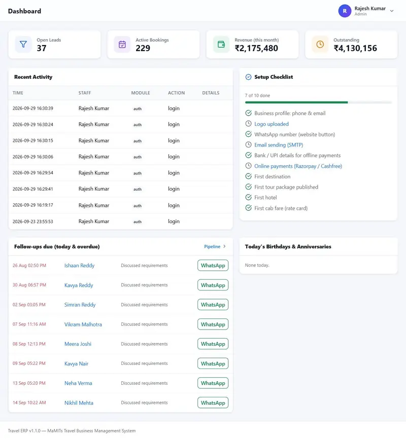 MaMITs Travel ERP admin dashboard showing open leads, active bookings, revenue this month, outstanding amount, recent activity, setup checklist and follow-ups due