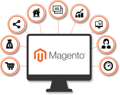 Why Magento is best for ecommerce website